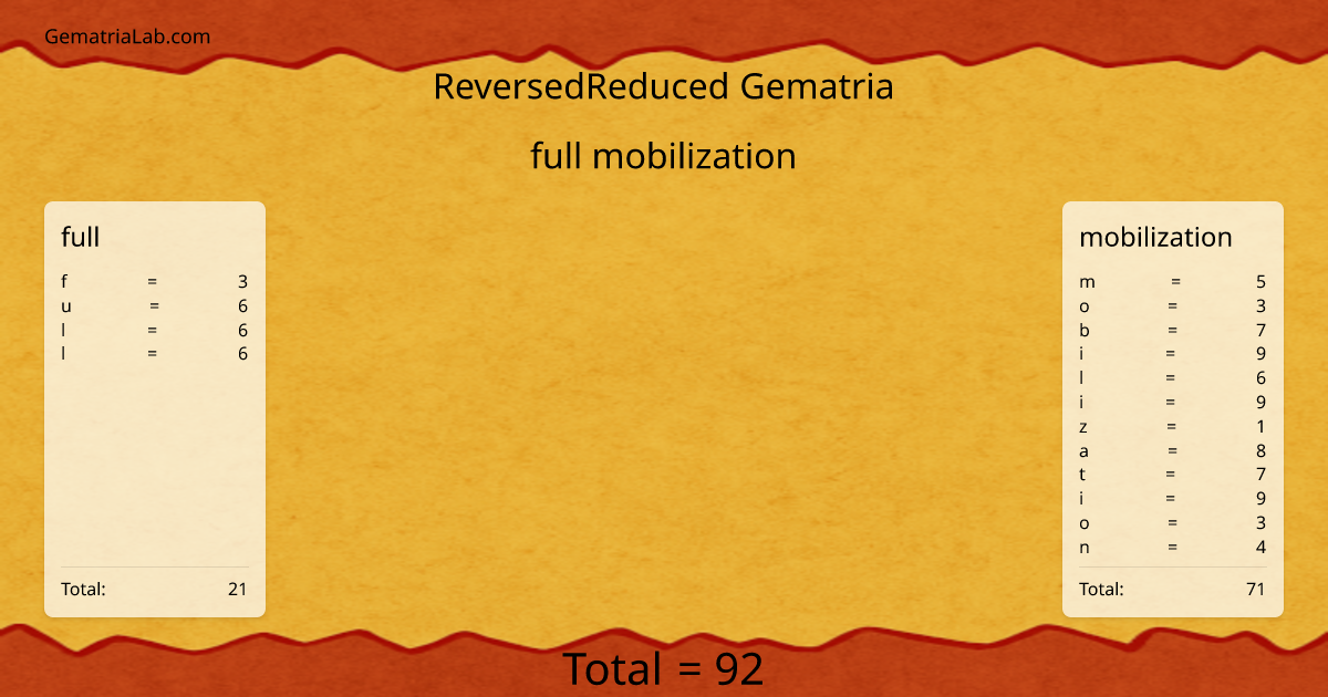 full mobilization in reversedReduced Gematria